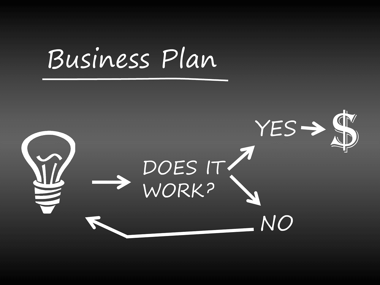 Business Plan Business Plan