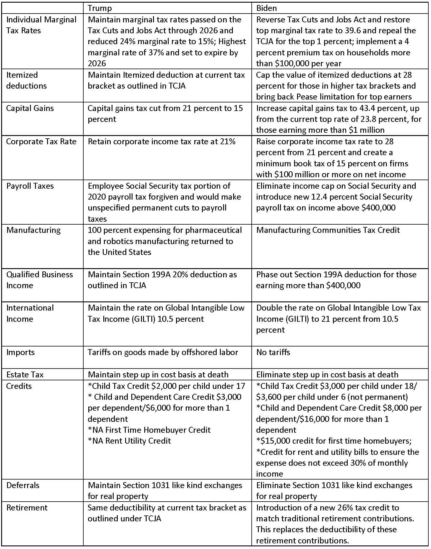 The Final SG 2020 Rev Tax Plan Table (3) - Wilke CPAs & Advisors